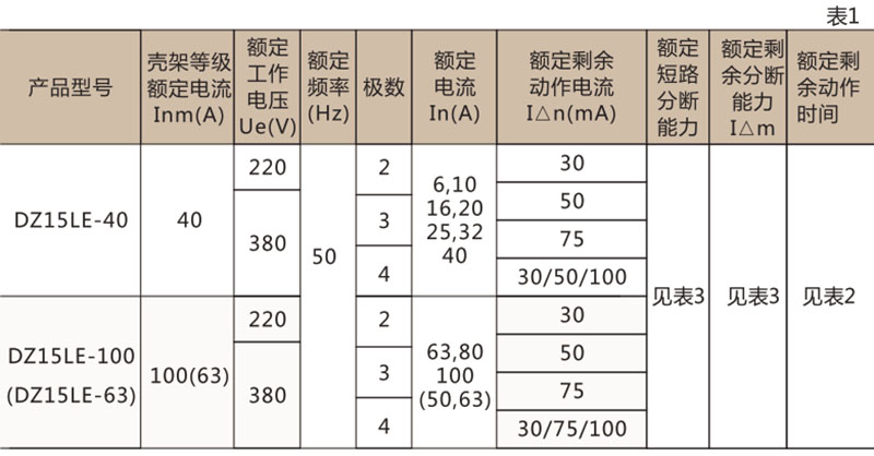DZ15LE 系列漏電斷路器-上海人民電器開關(guān)廠集團有限公司 DZ15LE 系列漏電斷路器-上海人民電器開關(guān)廠集團有限公司