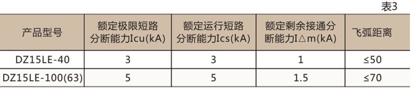 DZ15LE 系列漏電斷路器-上海人民電器開關(guān)廠集團有限公司 DZ15LE 系列漏電斷路器-上海人民電器開關(guān)廠集團有限公司