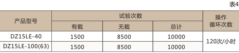 DZ15LE 系列漏電斷路器-上海人民電器開關(guān)廠集團有限公司 DZ15LE 系列漏電斷路器-上海人民電器開關(guān)廠集團有限公司