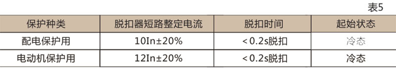DZ15LE 系列漏電斷路器-上海人民電器開關(guān)廠集團有限公司 DZ15LE 系列漏電斷路器-上海人民電器開關(guān)廠集團有限公司