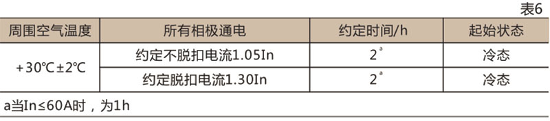 DZ15LE 系列漏電斷路器-上海人民電器開關(guān)廠集團有限公司 DZ15LE 系列漏電斷路器-上海人民電器開關(guān)廠集團有限公司