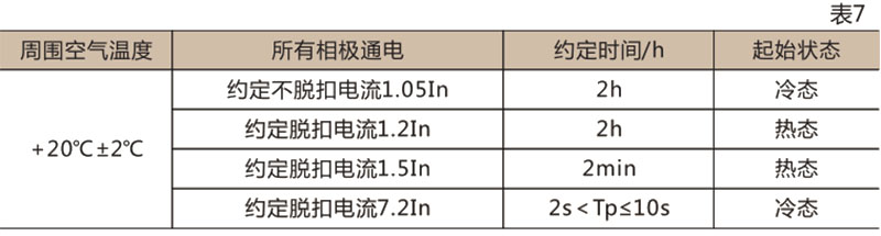 DZ15LE 系列漏電斷路器-上海人民電器開關(guān)廠集團有限公司 DZ15LE 系列漏電斷路器-上海人民電器開關(guān)廠集團有限公司