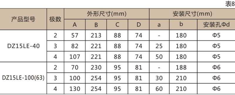 DZ15LE 系列漏電斷路器-上海人民電器開關(guān)廠集團有限公司 DZ15LE 系列漏電斷路器-上海人民電器開關(guān)廠集團有限公司