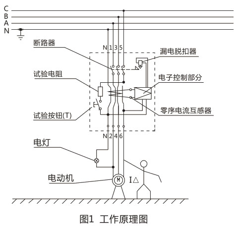 DZ15LE 系列漏電斷路器-上海人民電器開關(guān)廠集團有限公司 DZ15LE 系列漏電斷路器-上海人民電器開關(guān)廠集團有限公司